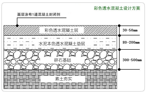 彩色透水混泥土設(shè)計(jì)方案.jpg